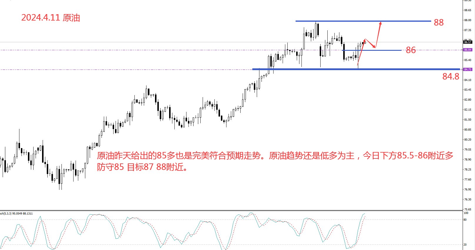 金汇涯： 2024.4.11  原油日内操作策略建议