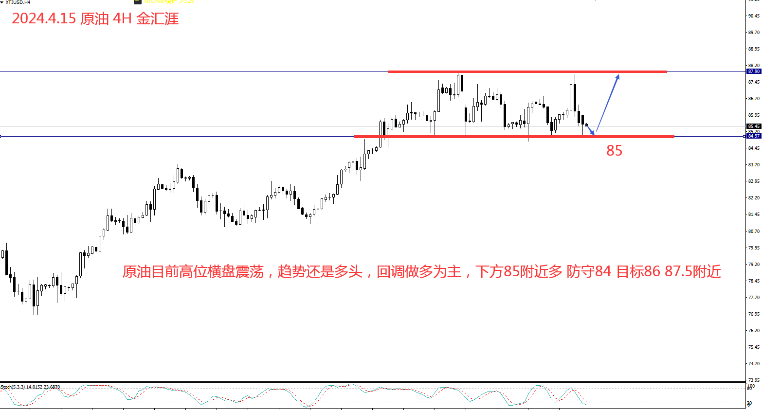 金汇涯： 2024.4.15  原油日内操作策略建议