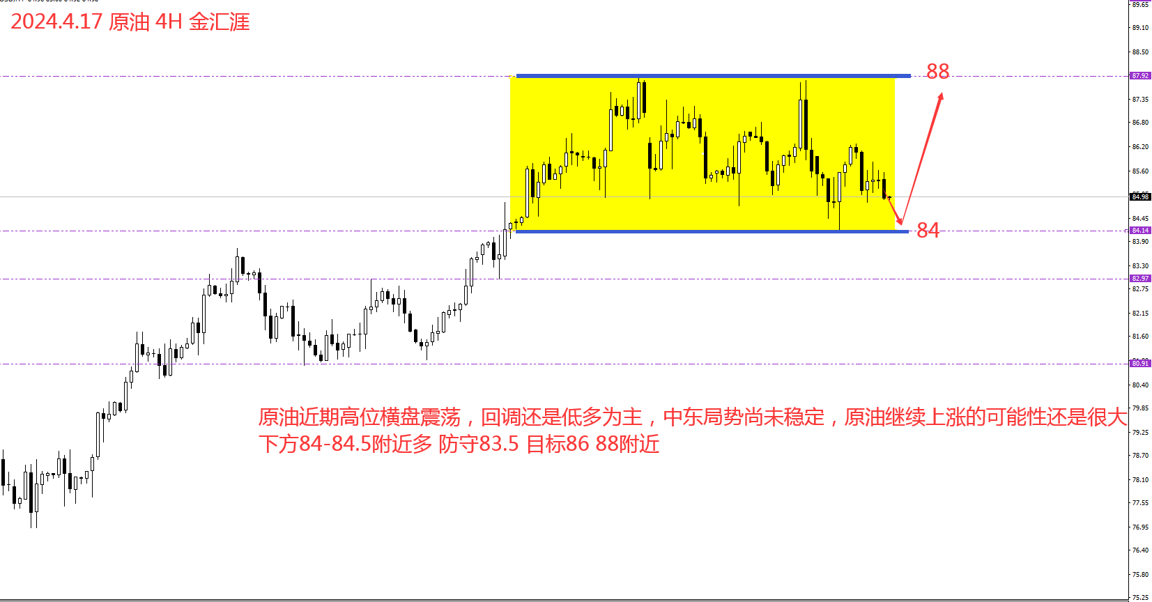 金汇涯： 2024.4.17  原油日内策略建议