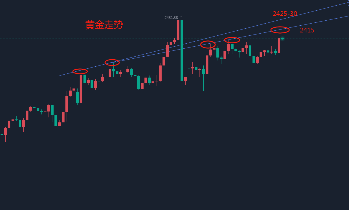 陈天天：中东局势升级  原油82.0全网多暴涨400点