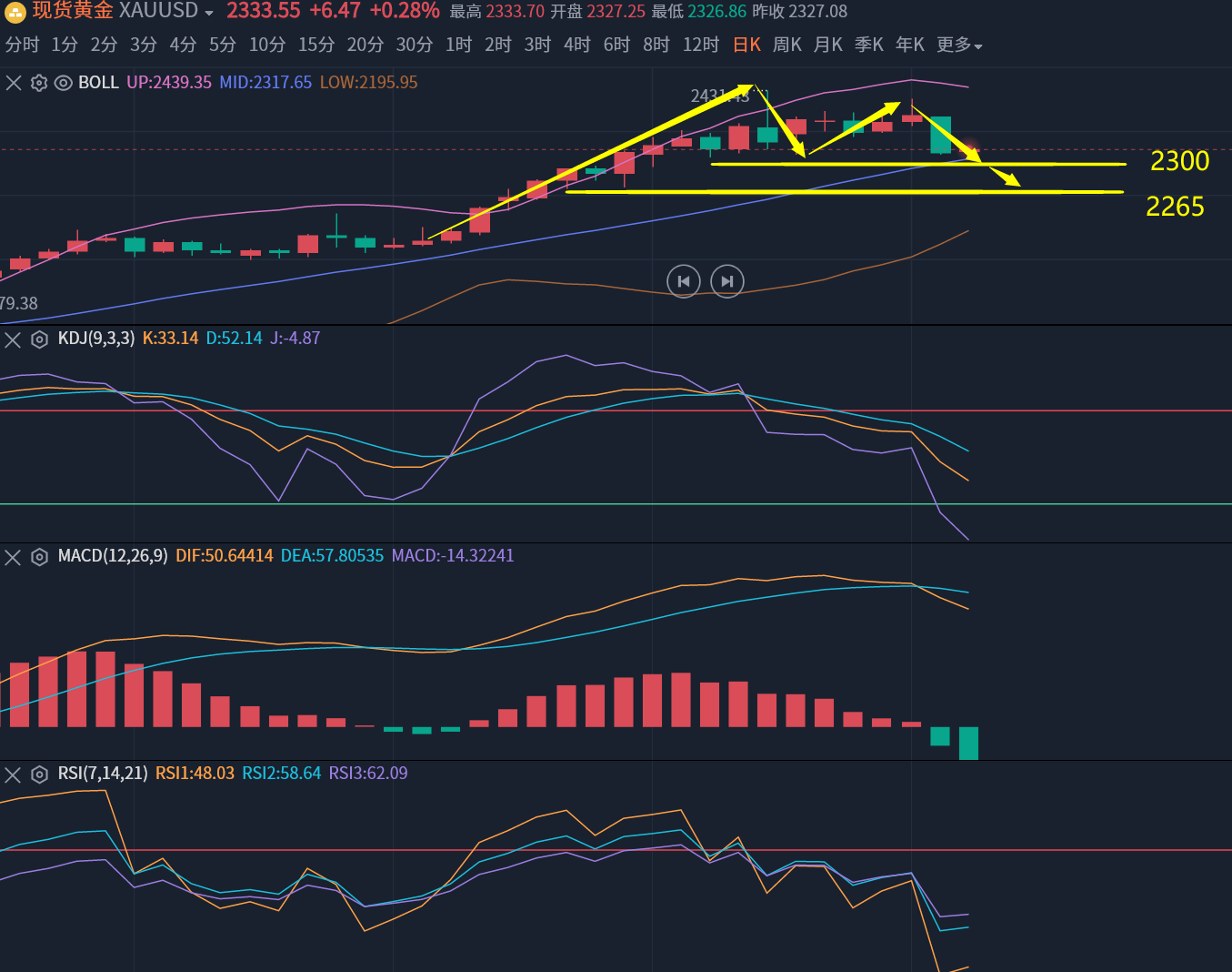 许安鸿：黄金周一为何大幅跳水，原油是否也将迎来下跌？-黄金-汇通网