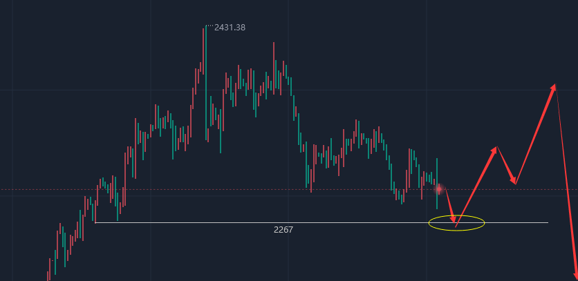 江沐洋：5.4黄金下周走势是涨是跌，黄金操作建议