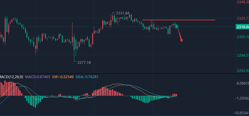 江沐洋：黄金走势区间震荡高空低多思路，白银行情分析