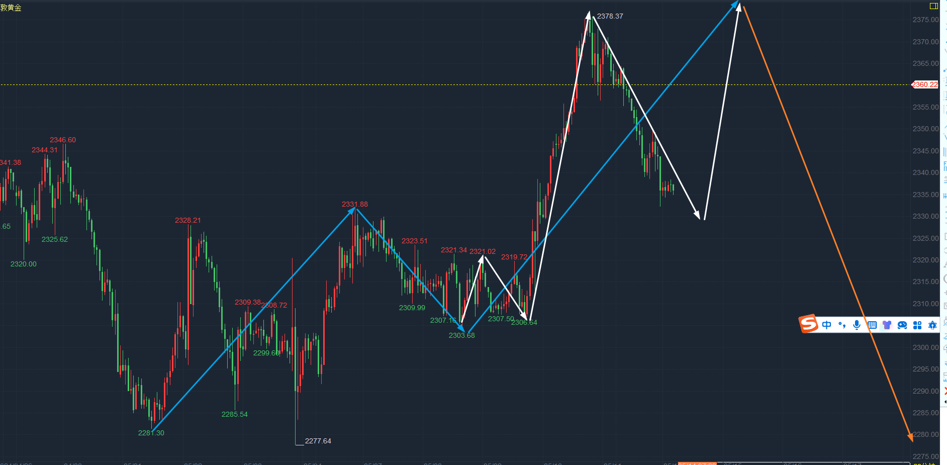 博虎论金:5.14周二黄金走势分析操作建议，独家策略-黄金-汇通网
