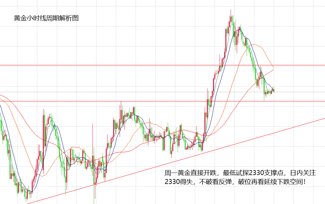 金价走势图 今日图片