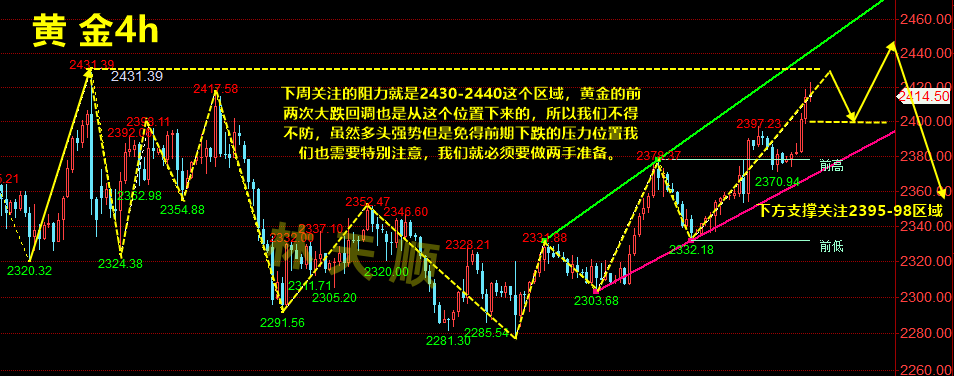 林天顺：5.20黄金继续冲高看2430区域阻力，日内黄金白银TD行情分析指导！