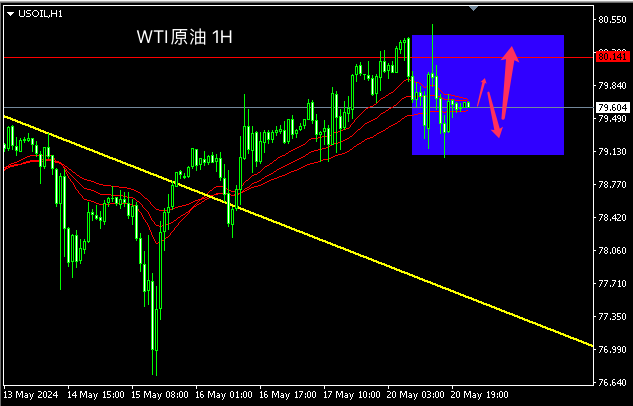 主次节奏：原油上涨受阻，日内高位区间内波幅
