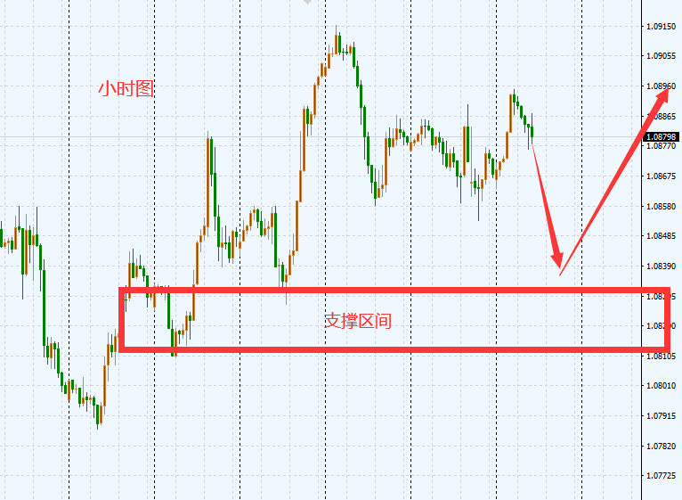 王亮：6.6欧央行利率决议操作思路