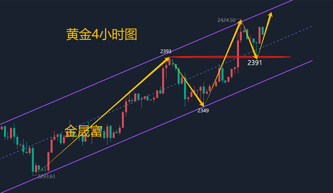 13黄金下周继续上涨还是见顶回落?黄金周评分析