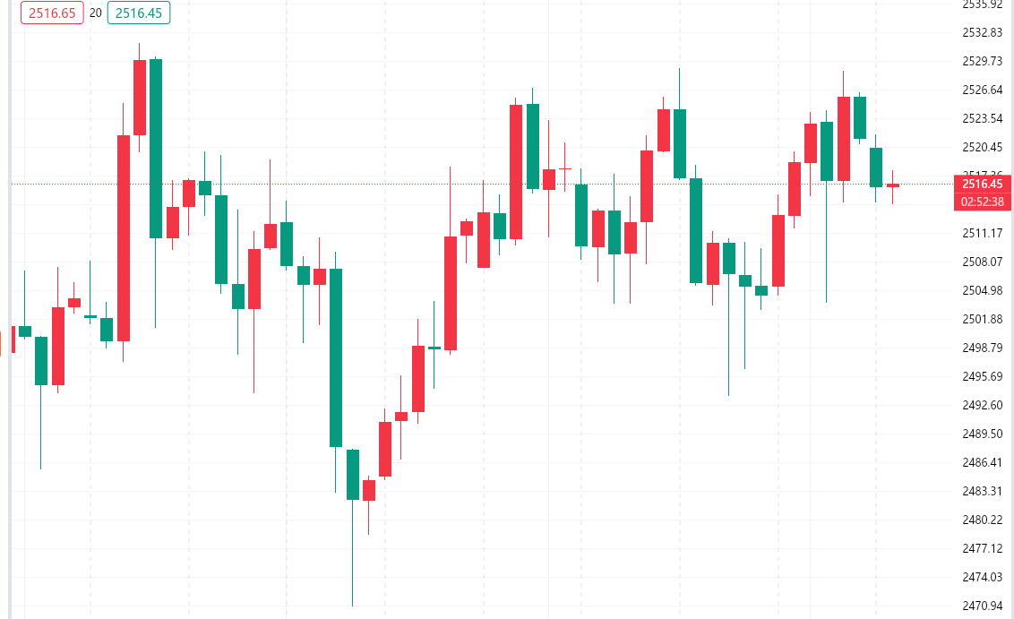 陈亦博：2024年8月30日伦敦金走势分析及操作策略