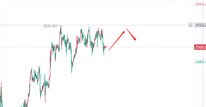 李槿：9/2黄金回调震荡蓄势不改趋势！回落就是给机会！