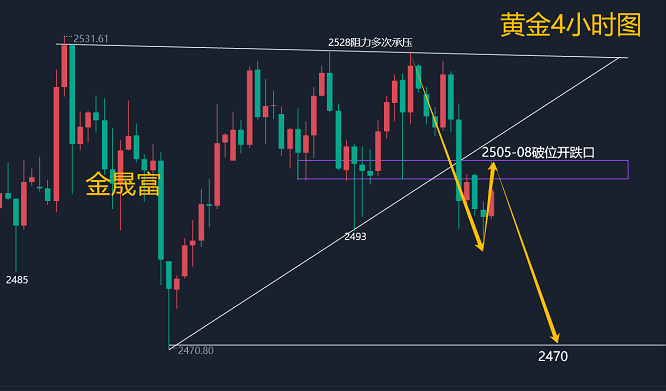 金晟富：9.2黄金警惕遭遇更深回调！晚间黄金分析及操作