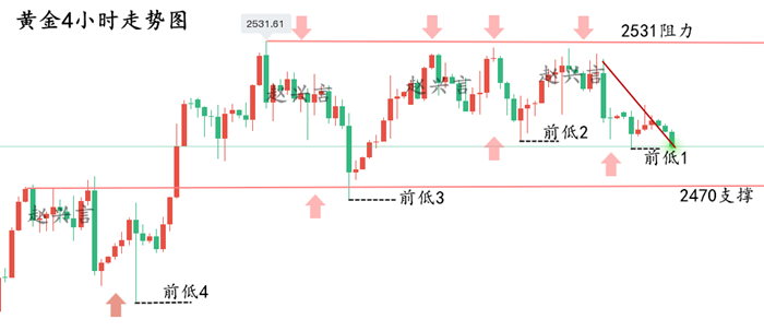 陈亦博：2024年9月3日周一伦敦金走势分析及操作策略