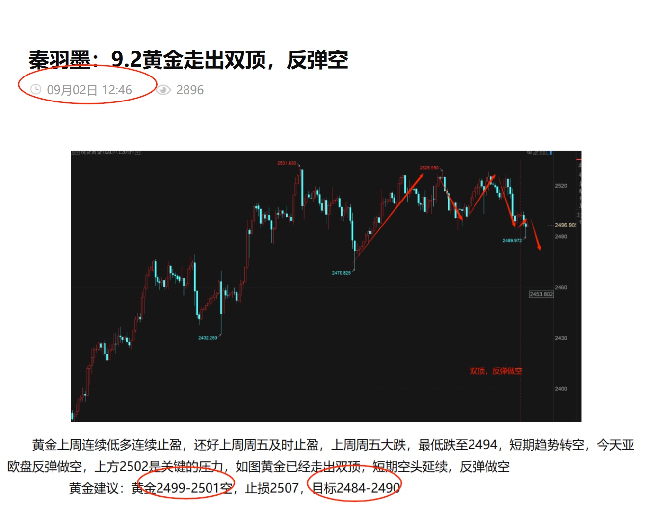 秦羽墨：9.7全网公开，本周黄金18单止盈15单，总获利1970点，下周黄金最新解析