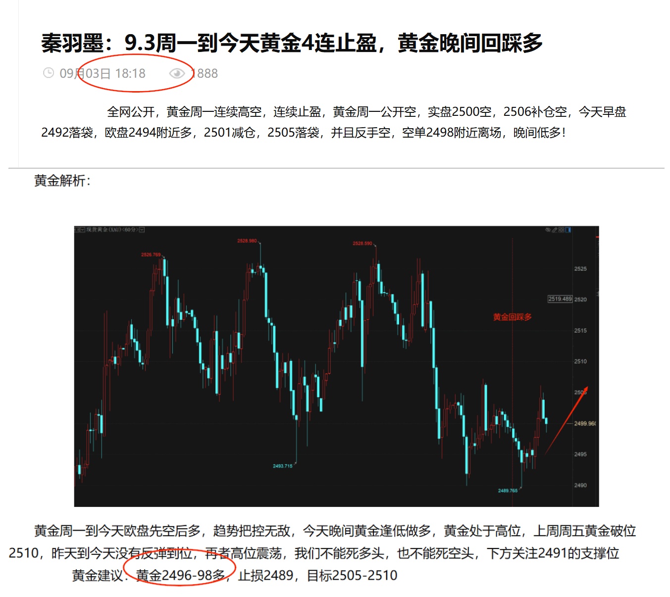 秦羽墨：9.4黄金昨日5单止盈4单，黄金回踩继续多