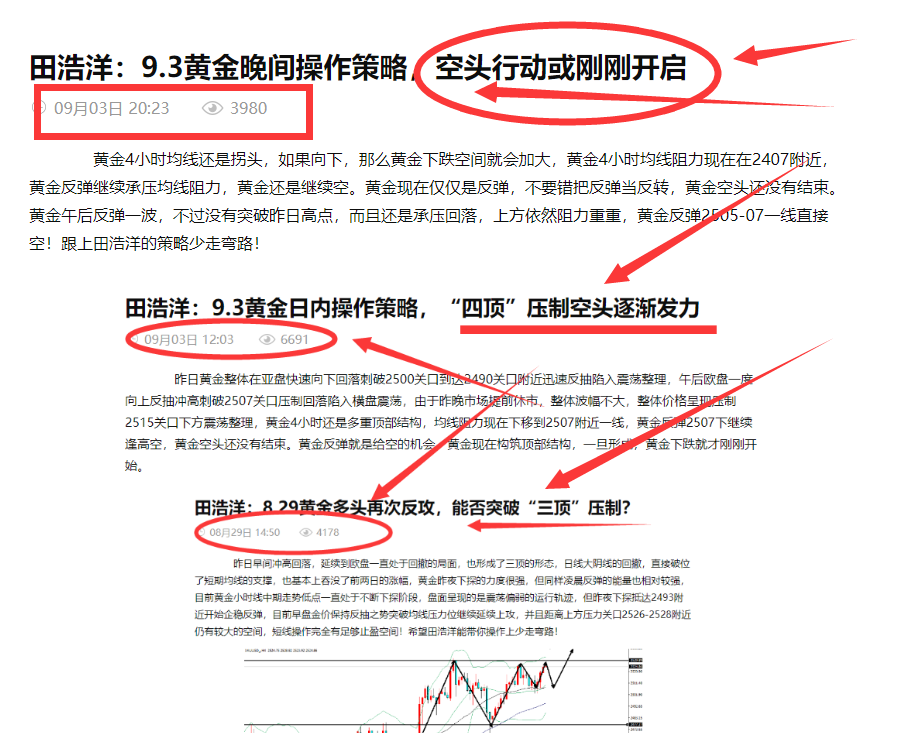 田浩洋：9.4黄金日内操作策略，反弹蓄势继续空