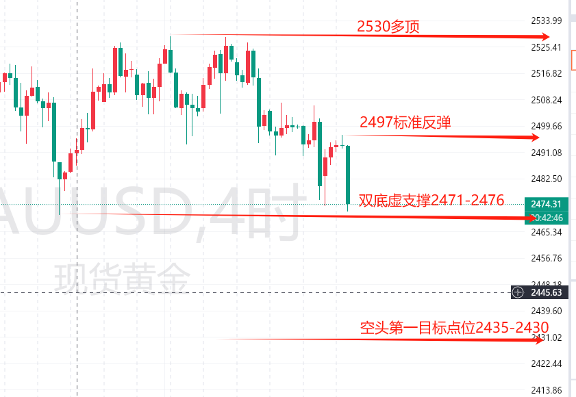 曾少波：9.4黄金做多稳妥点位在哪？