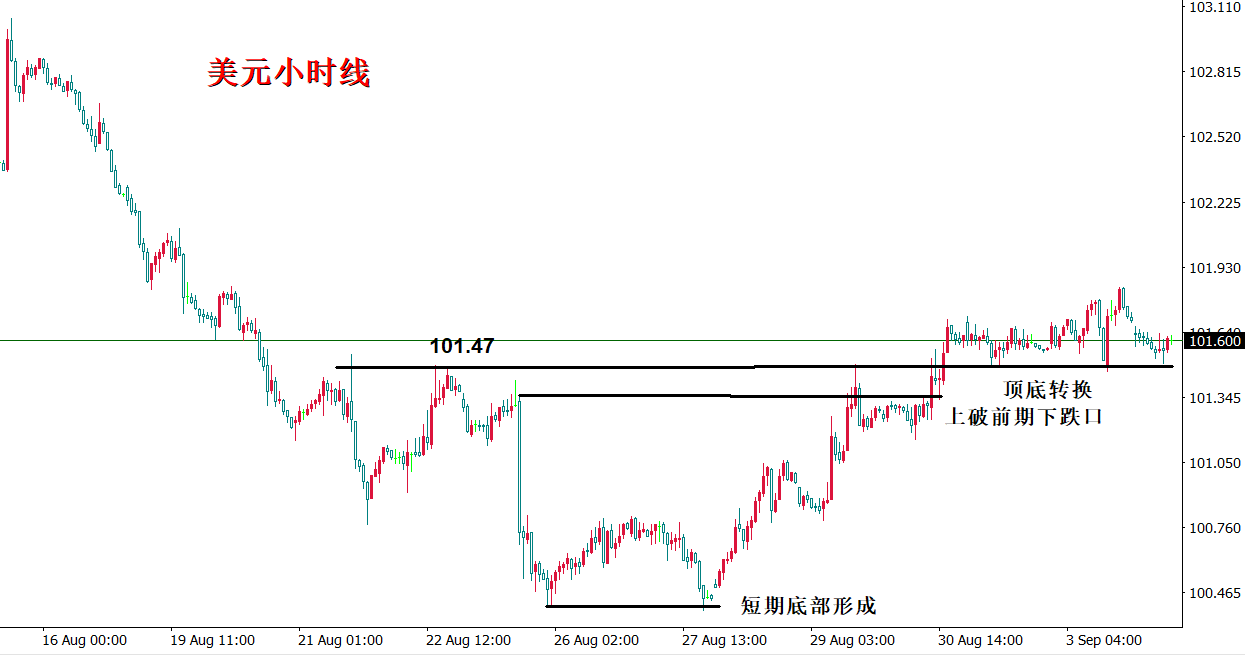 陈亦博：反弹止步2497，金价承压下跌晚间逢高做空！