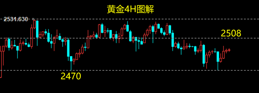 云杰：黄金2484-2492短多持有，等晚间数据