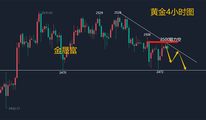 金晟富：9.5黄金反复震荡如何破位？日内黄金分析及操作