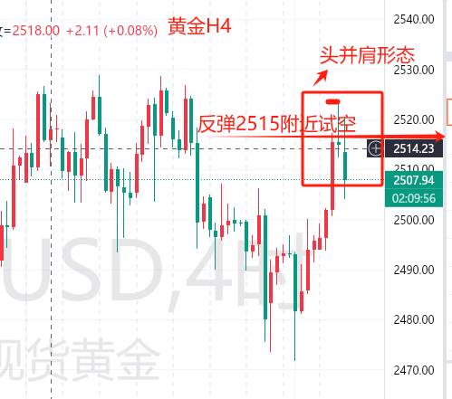 曾少波：9.6黄金经典“头并肩”酝酿中，反弹试空不犹豫！