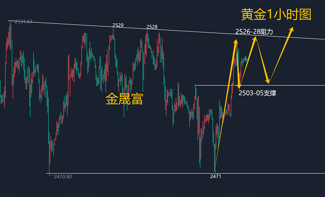 金晟富：9.6黄金非农之夜交易思路分析！今日黄金如何布局