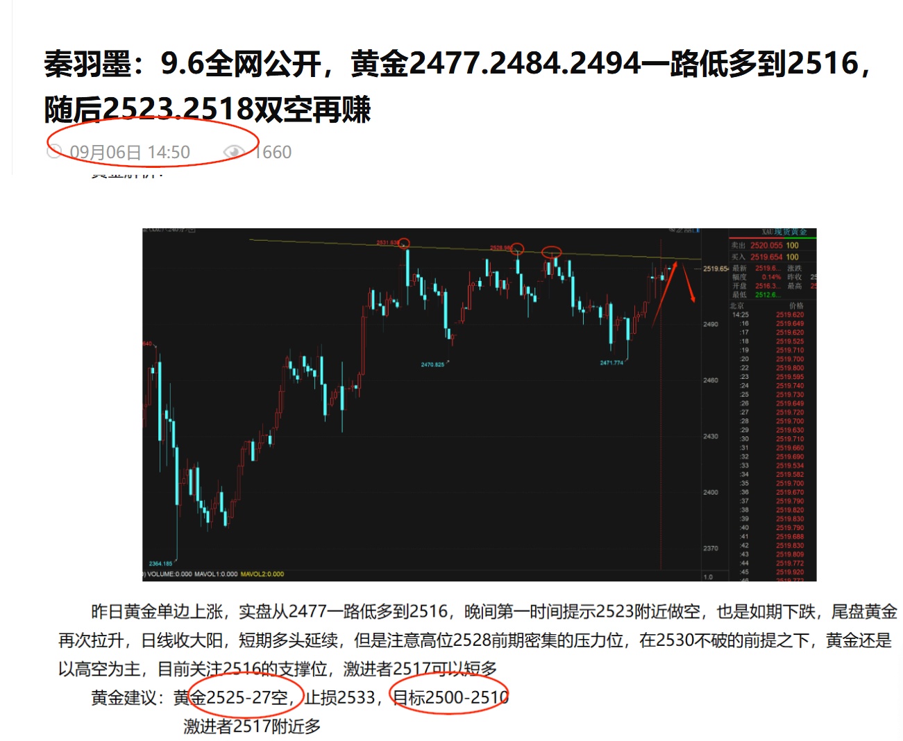 秦羽墨：9.6全网公开，2526空，2504大赚止盈，黄金尾盘高抛低吸