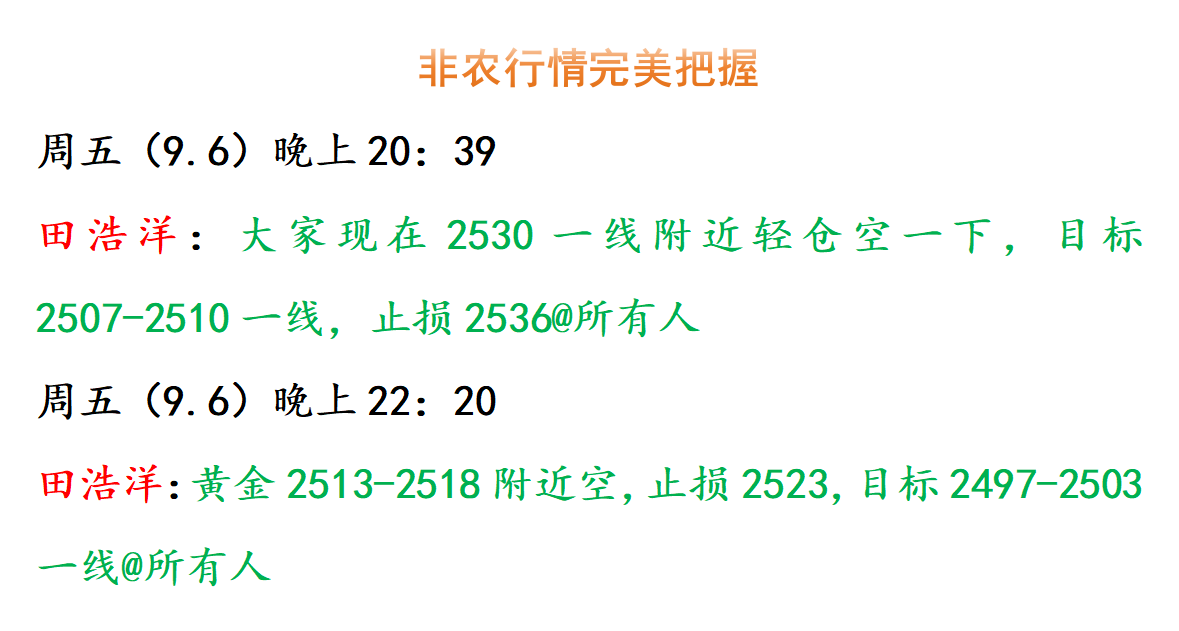 田浩洋：9.8黄金周一开盘行情策略解析，持仓的朋友看过来