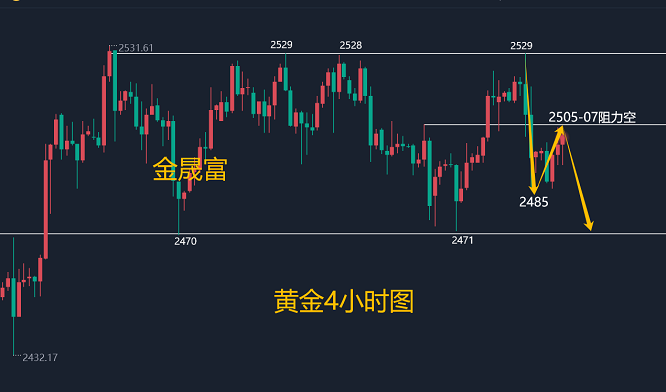 金晟富：9.10黄金震荡依旧如何把握？日内黄金分析及操作