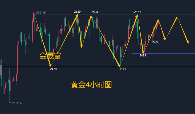 金晟富：9.11黄金高位震荡破位在即！CPI来袭黄金何去何从