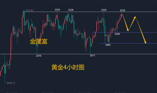 金晟富：9.11黄金震荡拉扯静待CPI，晚间黄金分析及操作