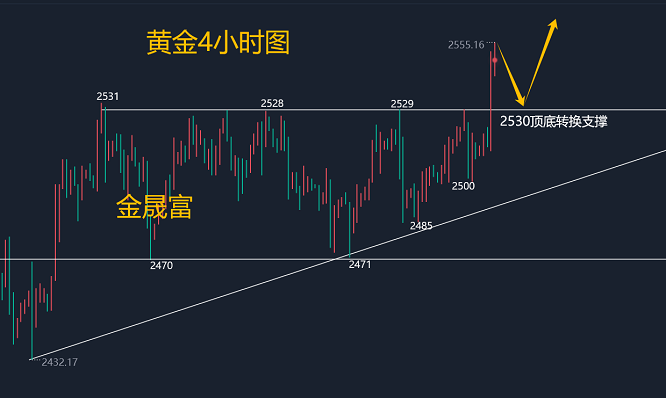 金晟富：9.13黄金突破区间再创历史新高！后市黄金如何布局