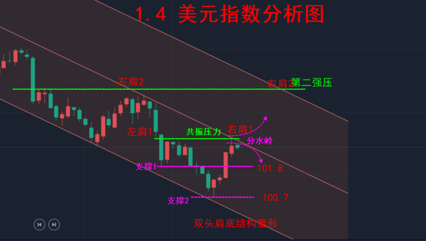 陈亦博：2024年9月13日黑色星期五伦敦金走势分析及操作策略