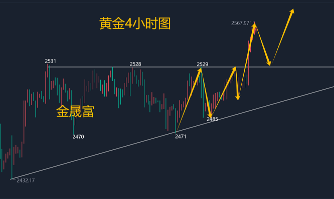 金晟富：9.13黄金突破历史新高谨慎追涨，日内黄金交易分析