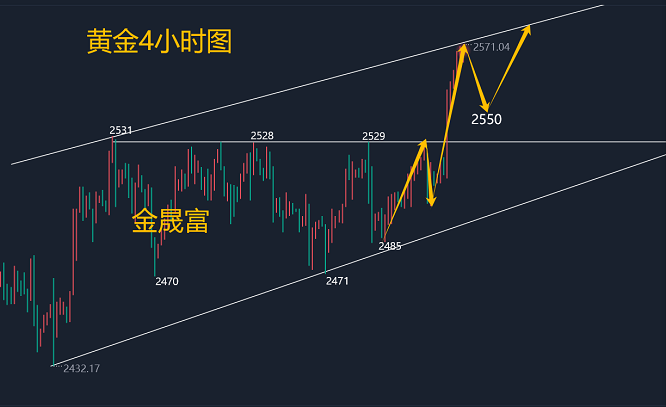 金晟富：9.13黄金破位大涨还会跌吗？周线收官黄金如何布局