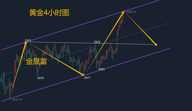 金晟富：9.14黄金无回调慢牛上涨持续新高！后市黄金如何布局