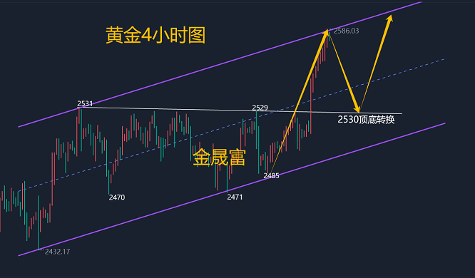 金晟富：9.14黄金走势周评！下周黄金趋势分析及操作