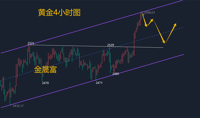 金晟富：9.16黄金交易提醒！日内黄金技术前景分析策略