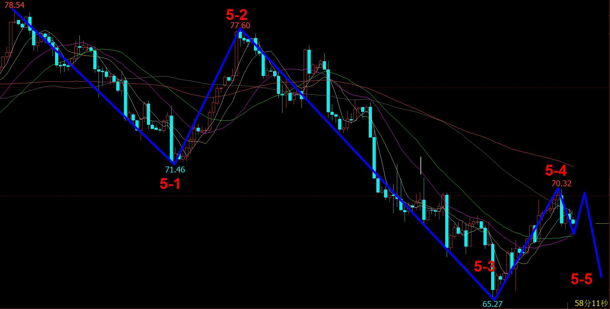 《老李论油》原油结束5-4浪即将进入5-5浪？