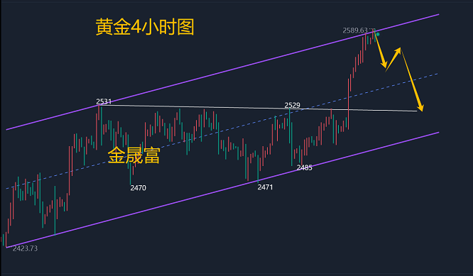 金晟富：9.16黄金鸽派信号点燃新一轮涨势？晚间黄金如何布局