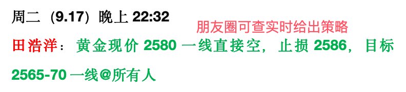 田浩洋：9.18黄金空单完美如期下跌，空单完美止盈出局