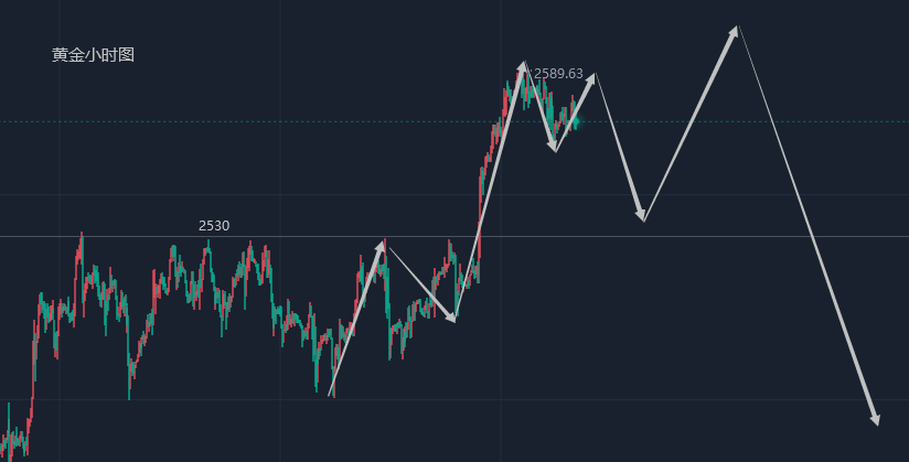 江沐洋：9.18利率决议公布在即，黄金白银走势提前布局操作