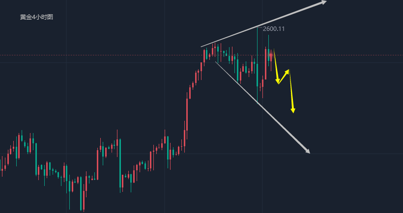 江沐洋：9.20黄金早评，黄金走势酝酿扩张三角看空形态今日继续高空