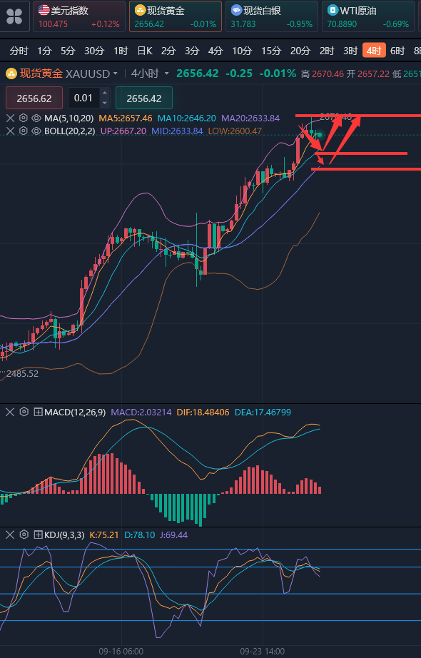 龚关铭：9.25黄金看遍不变关注收线情况，原油上涨节奏稍稍放缓！