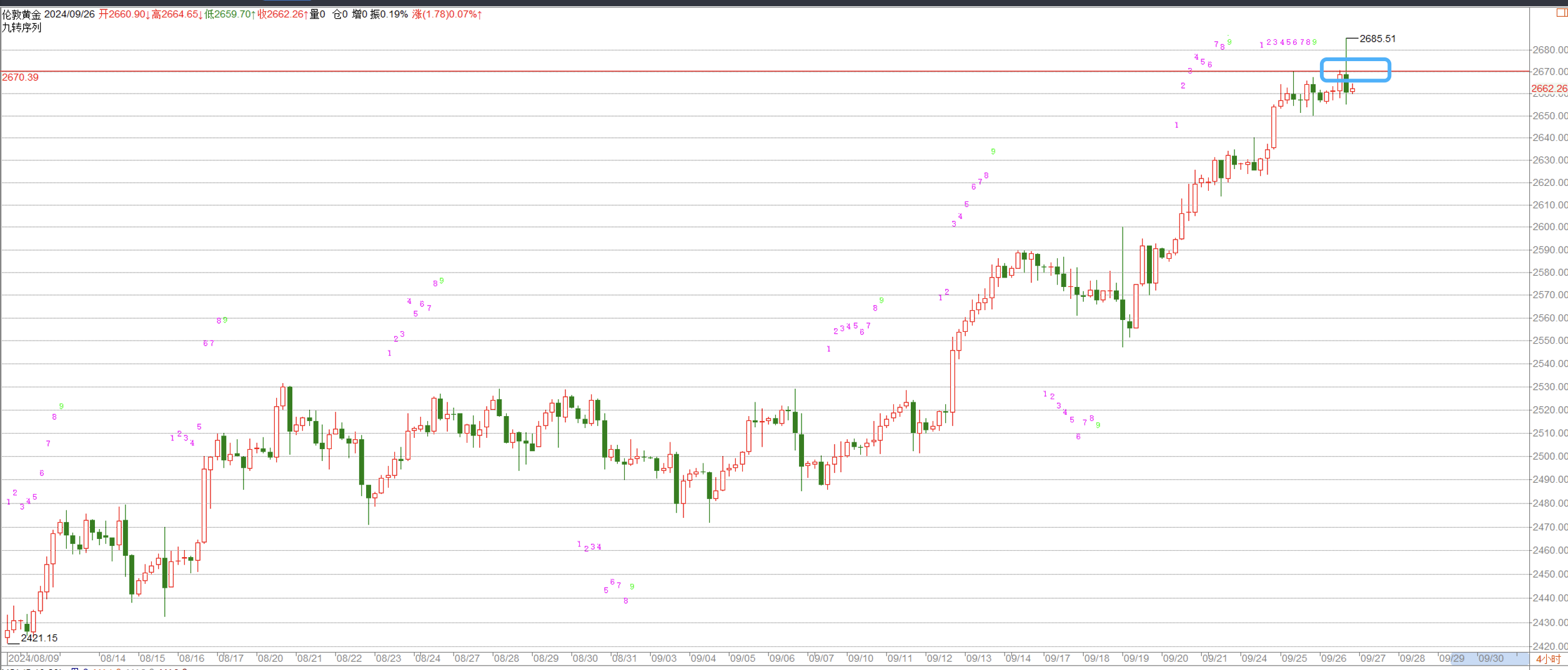 何宇鑫：9.26黄金跳水第一枪打响，瀑布即将来临！-黄金-汇通网