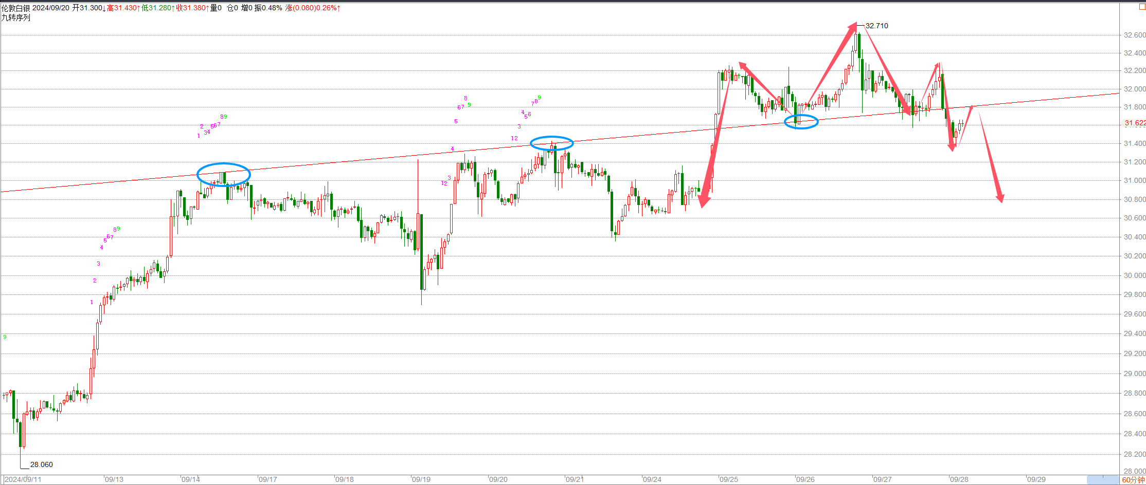 何宇鑫：9.29黄金周评策略以及后市行情走势分析-黄金-汇通网