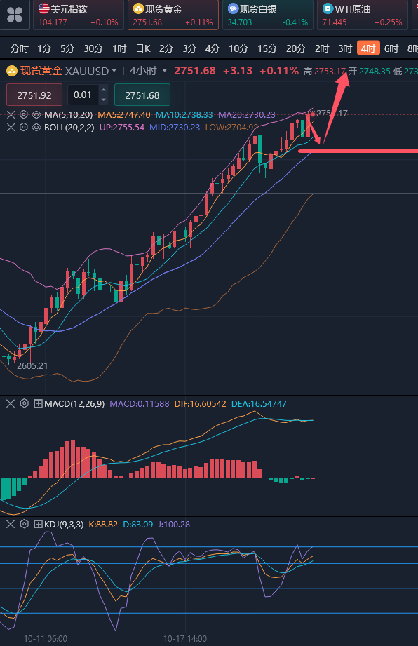 龚关铭：10.23黄金多头再度占据优势，原油短线已经转多！