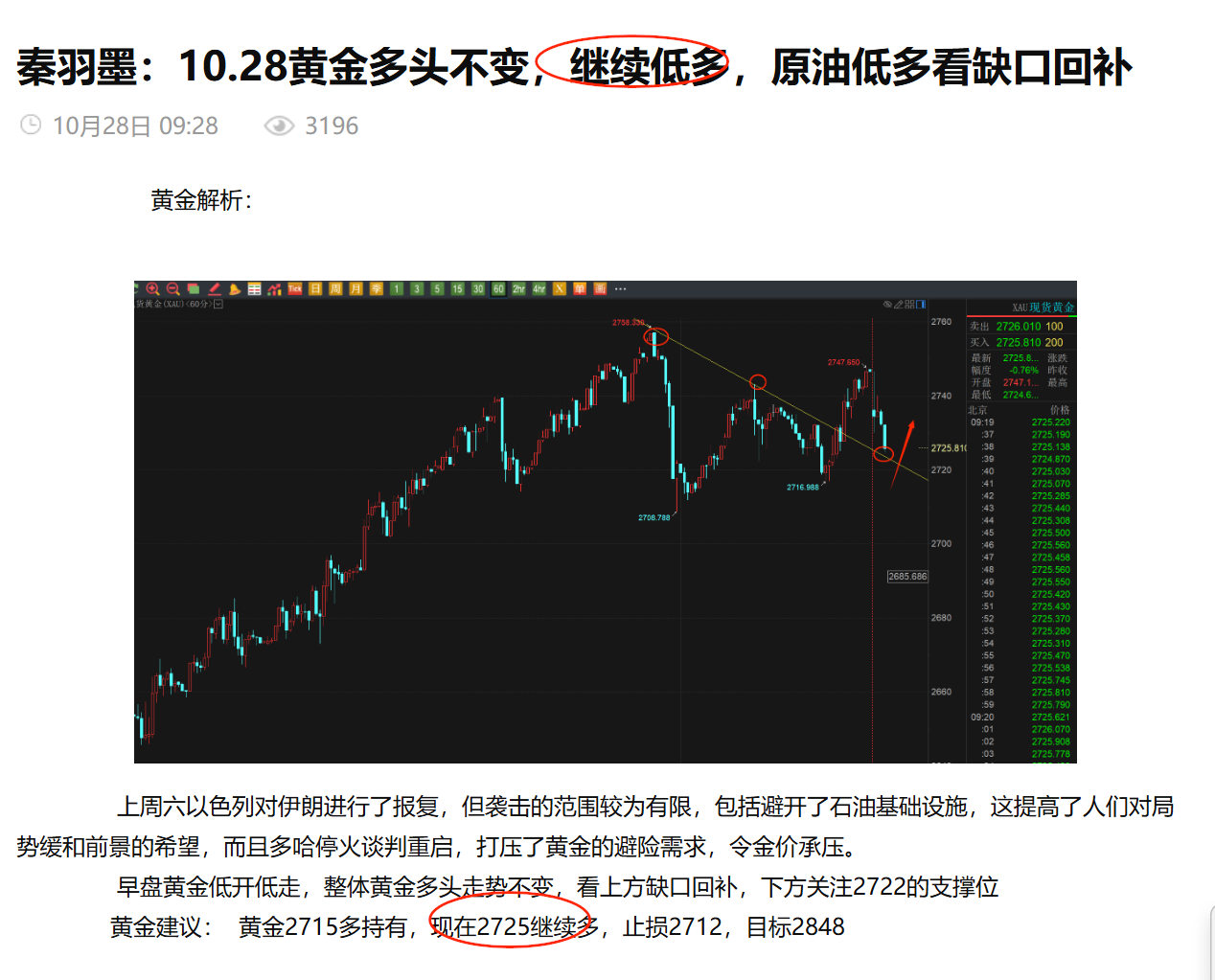 秦羽墨：10.28全网公开，黄金4单全部止盈，获利730点，2万美金做到10万可以观摩-黄金-汇通网