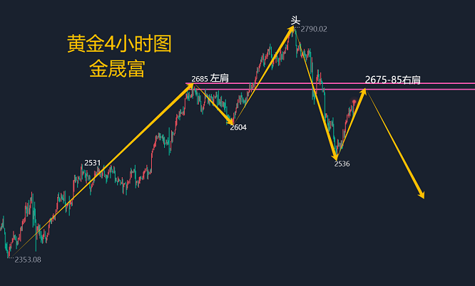 金晟富：11.21黄金避险升温创一周新高！日内黄金分析及操作