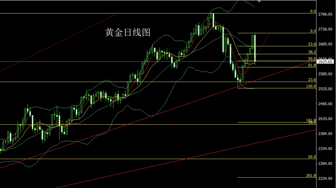 黄金的价格多少钱